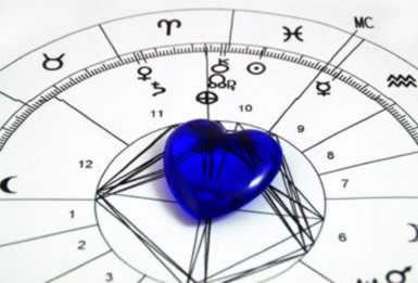 Zavođenje po znakovima Zodijaka
